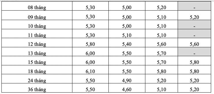 Bieu lai suat tiet kiem online cua HDBank. Anh: HDBank  