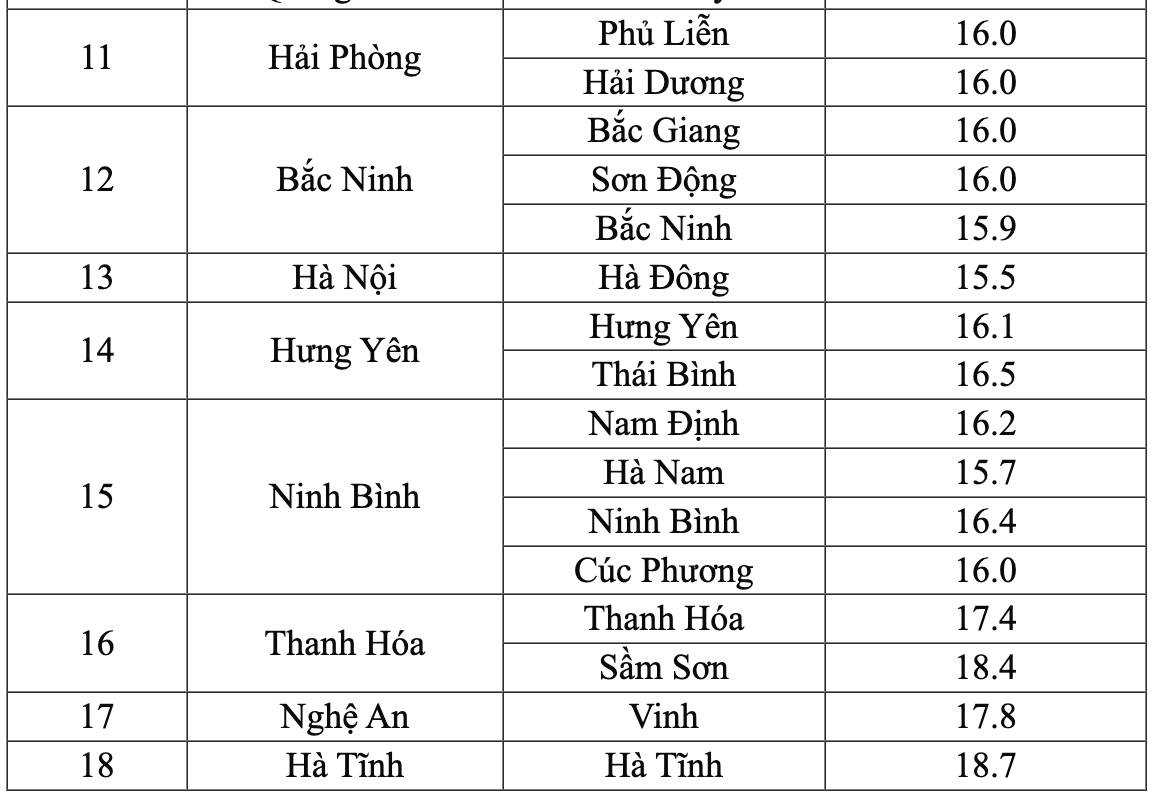 Nhiet do thuc do vao 6h ngay 26.1. Nguon: Trung tam Du bao Khi tuong Thuy van Quoc gia