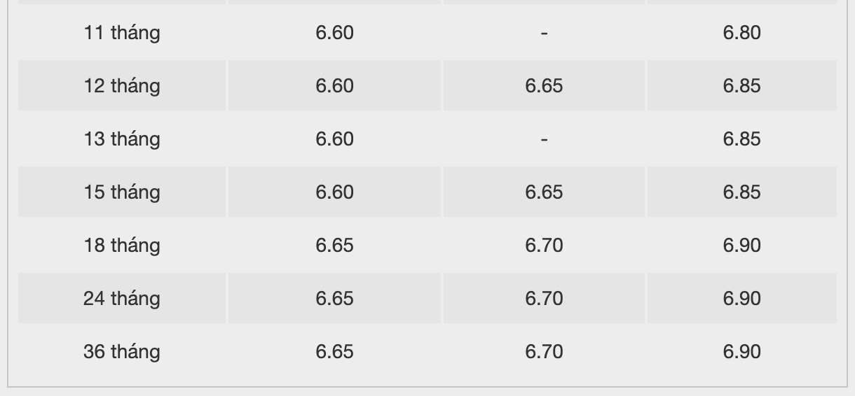Bieu lai suat tiet kiem Bac A Bank. Anh: Bac A Bank  