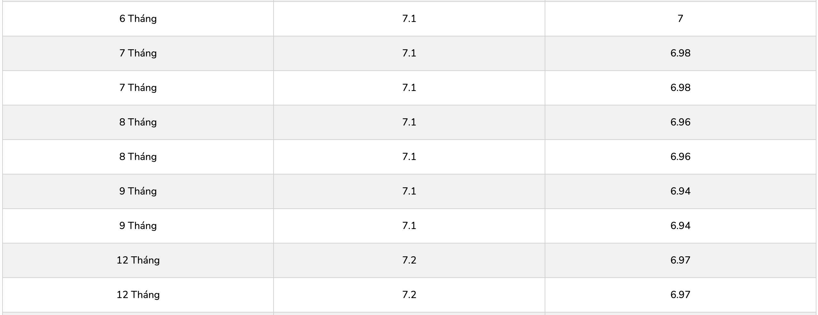 Bieu lai suat tiet kiem PGBank. Anh: PGBank  