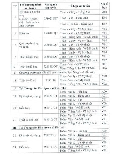 Cac nganh tuyen sinh nam 2026 cua Truong Dai hoc Kien truc TPHCM. Anh: Nha truong