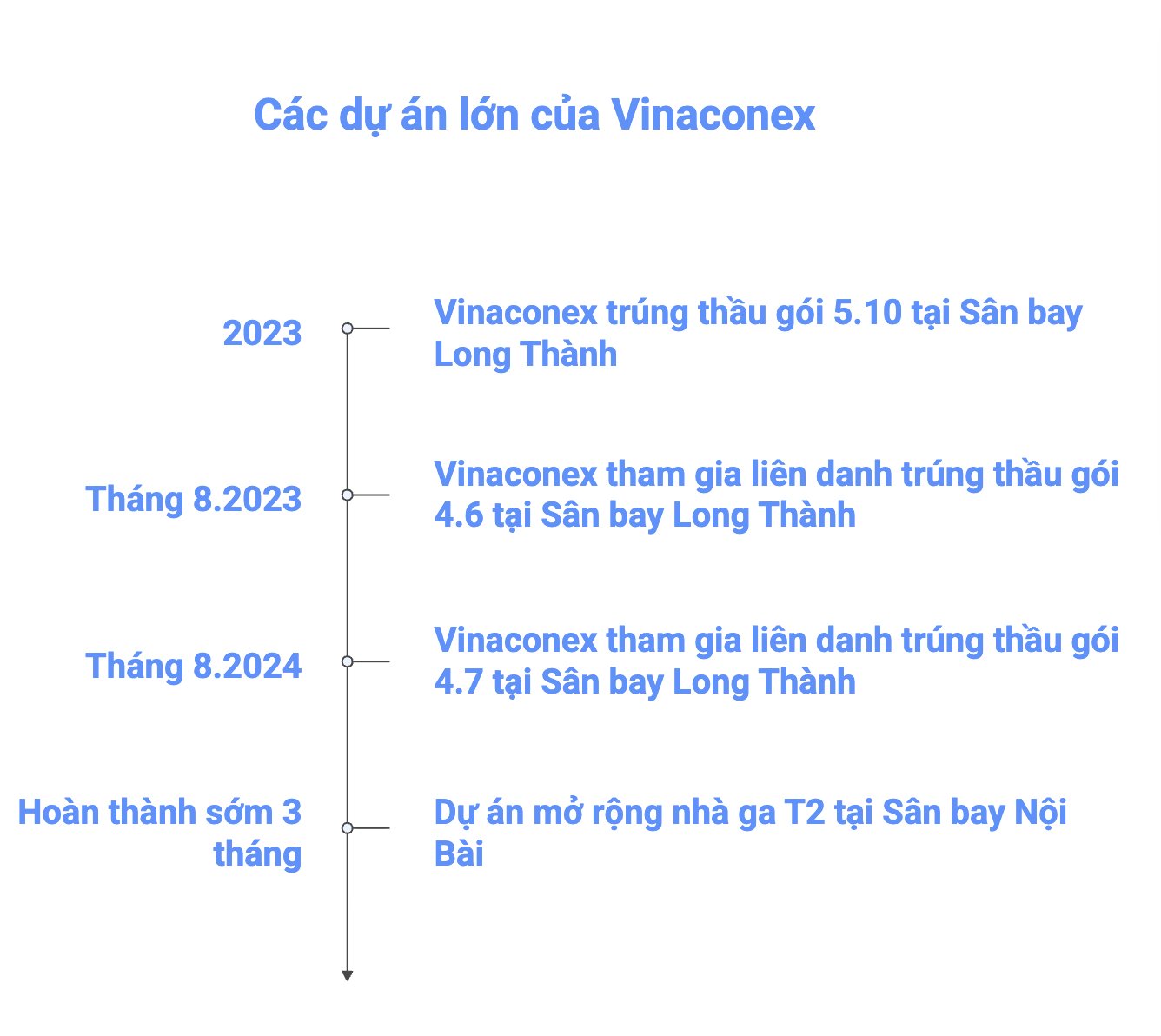 Đồ họa: Lục Giang
