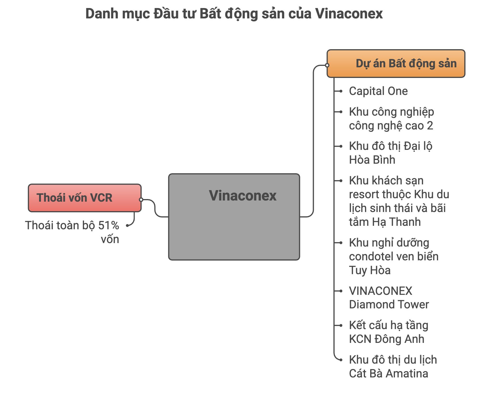Đồ họa: Lục Giang
