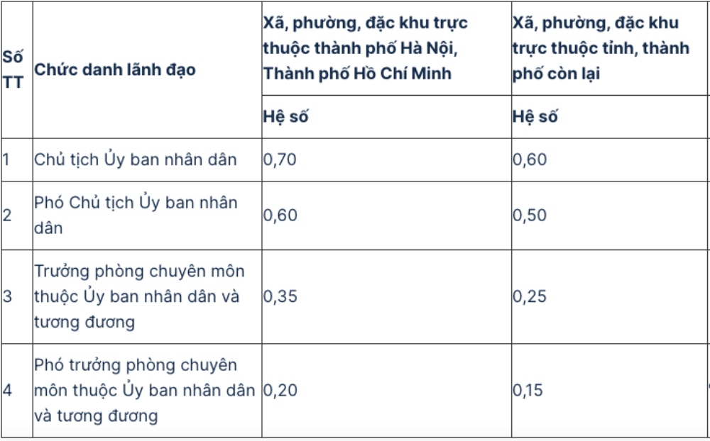 Khoan 2 Dieu 1 Nghi dinh so 07/2026/ND-CP. Anh: Pham Dong
