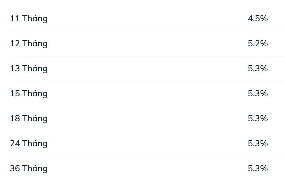 Bieu lai suat tiet kiem BIDV ngay 27.1.2026. Anh: BIDV  