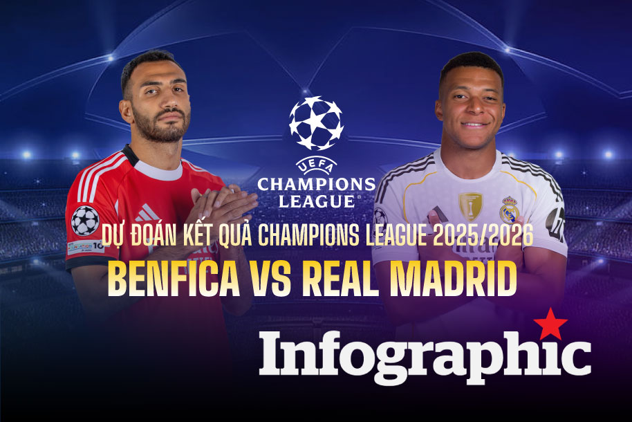 Dự đoán kết quả Benfica vs Real Madrid Champions League 2025/2026