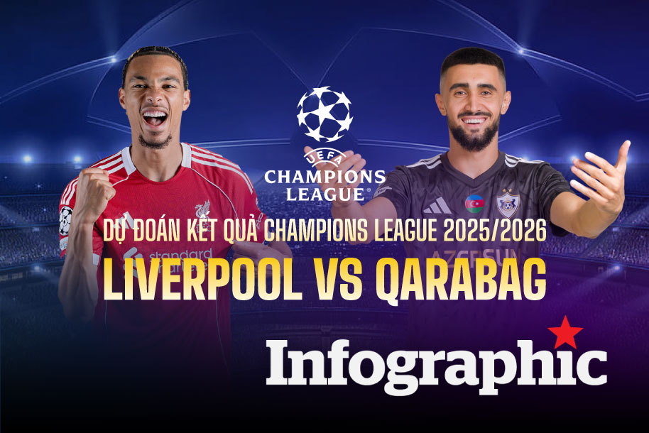 Dự đoán kết quả Liverpool vs Qarabag Champions League 2025/2026