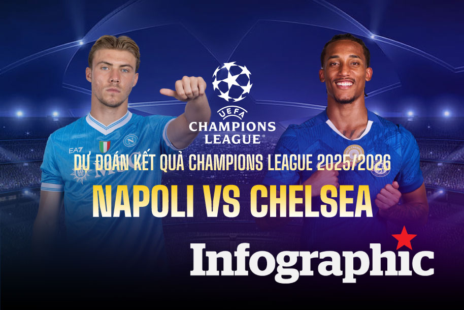 Dự đoán kết quả Napoli vs Chelsea Champions League 2025/2026