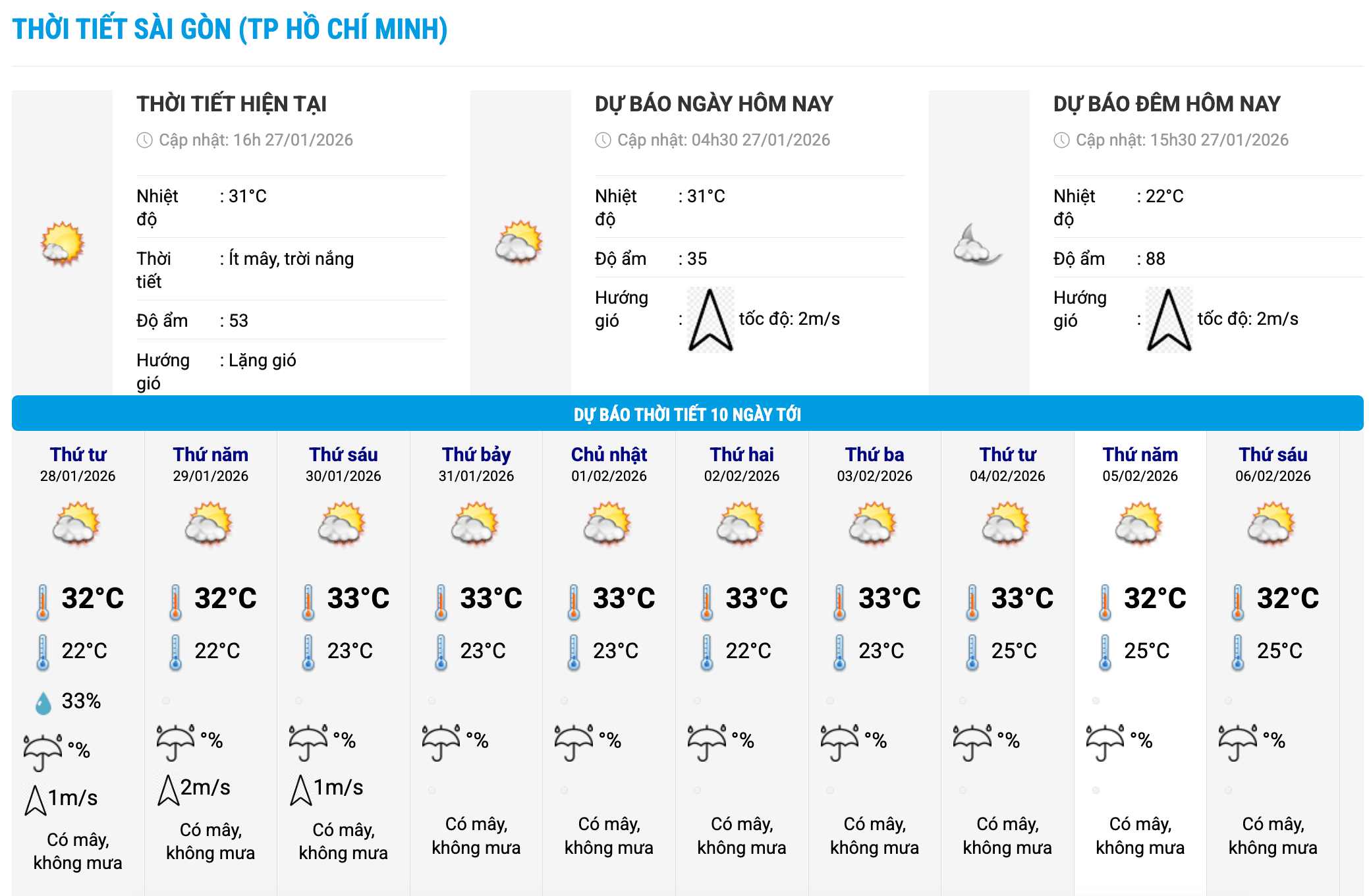 Bieu do nhiet trong 10 ngay toi o phuong Sai Gon, TPHCM cap nhat vao 16 gio ngay 27.1. Anh: Trung tam Du bao Khi tuong Thuy van Quoc gia