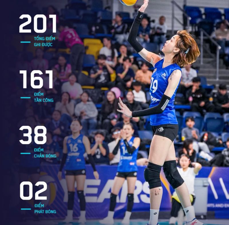 Phu cong Ly Thi Luyen vuot 200 diem sau 19 tran dau o Mong Co. Do hoa: Bong chuyen Viet Nam