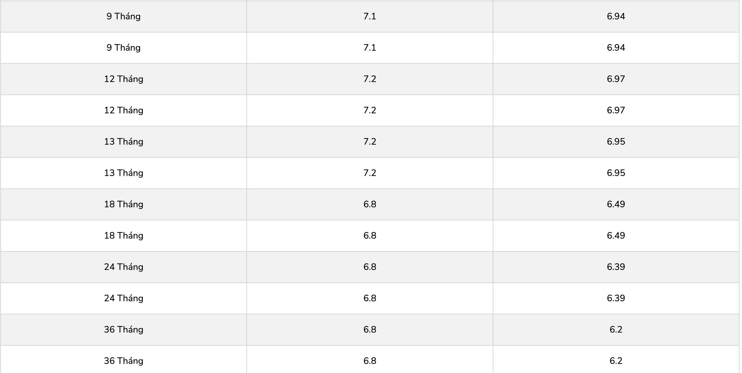 Bieu lai suat tiet kiem ngan hang PGBank. Anh: PGBank  