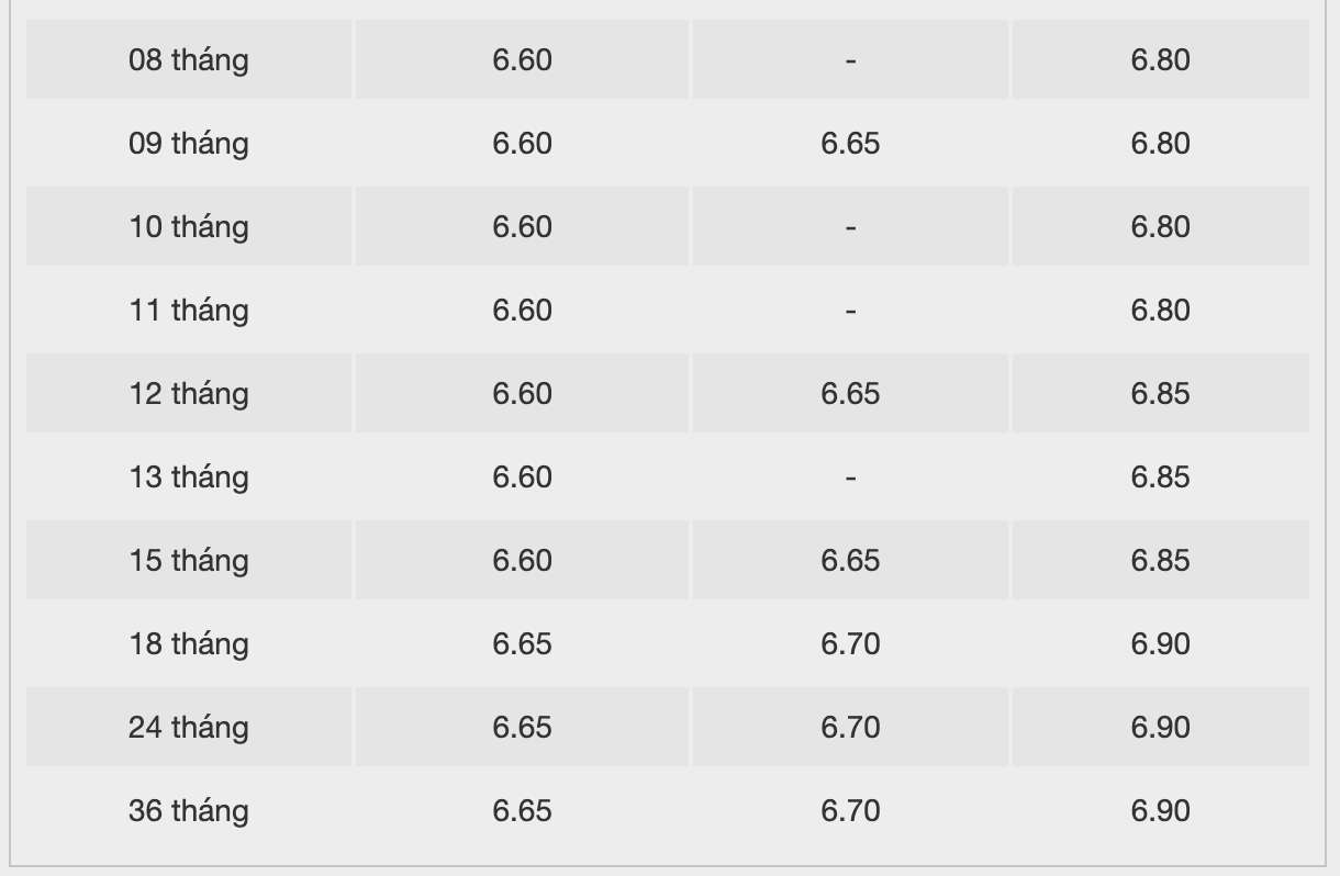 Bieu lai suat tiet kiem ngan hang Bac A Bank. Anh: Bac A Bank  