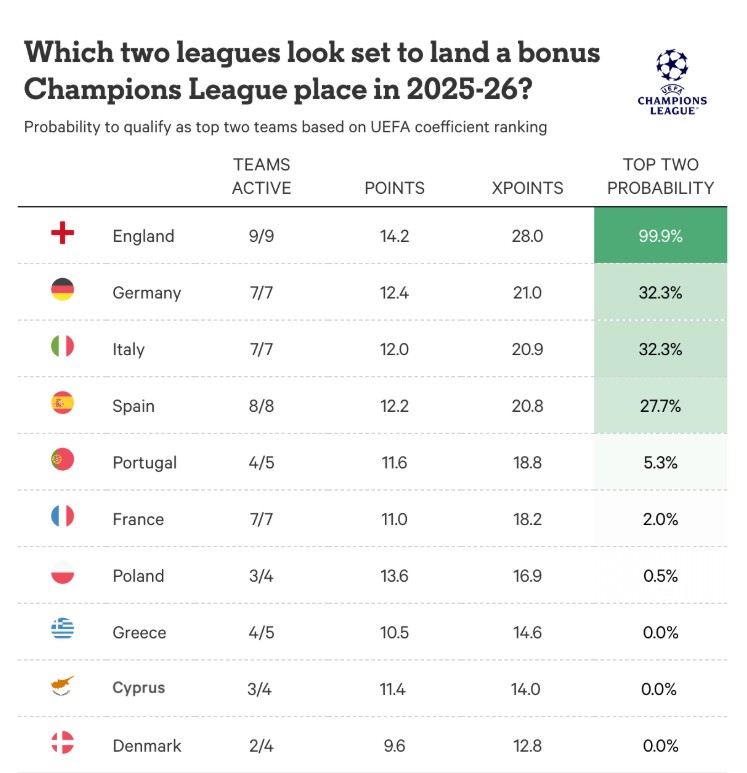 Bang xep hang. Nguon: Opta