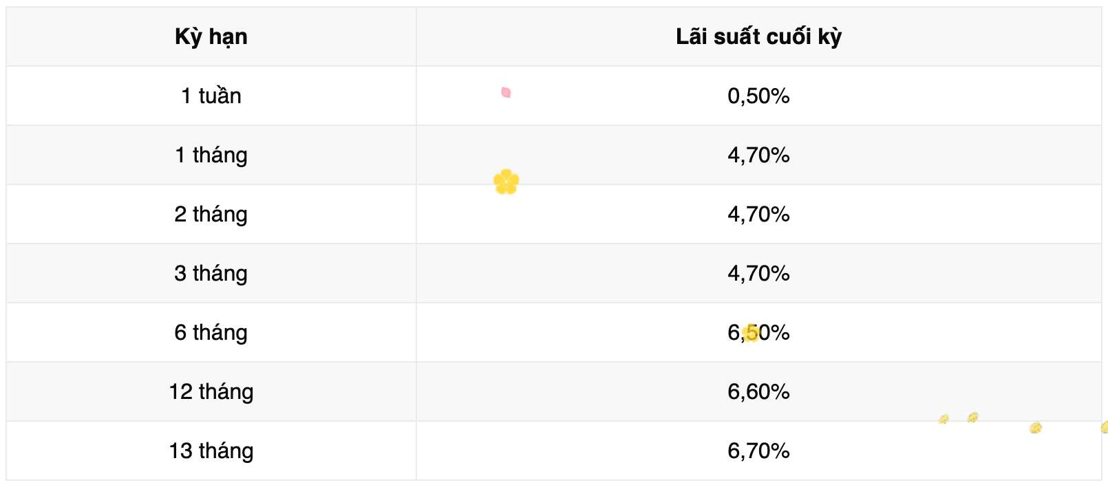 Bieu lai suat tiet kiem Vikki Bank. Anh: Vikki Bank  