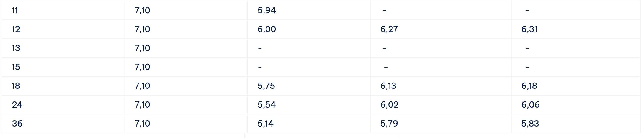 Bieu lai suat tiet kiem Cake by VPBank. Anh: Cake by VPBank  