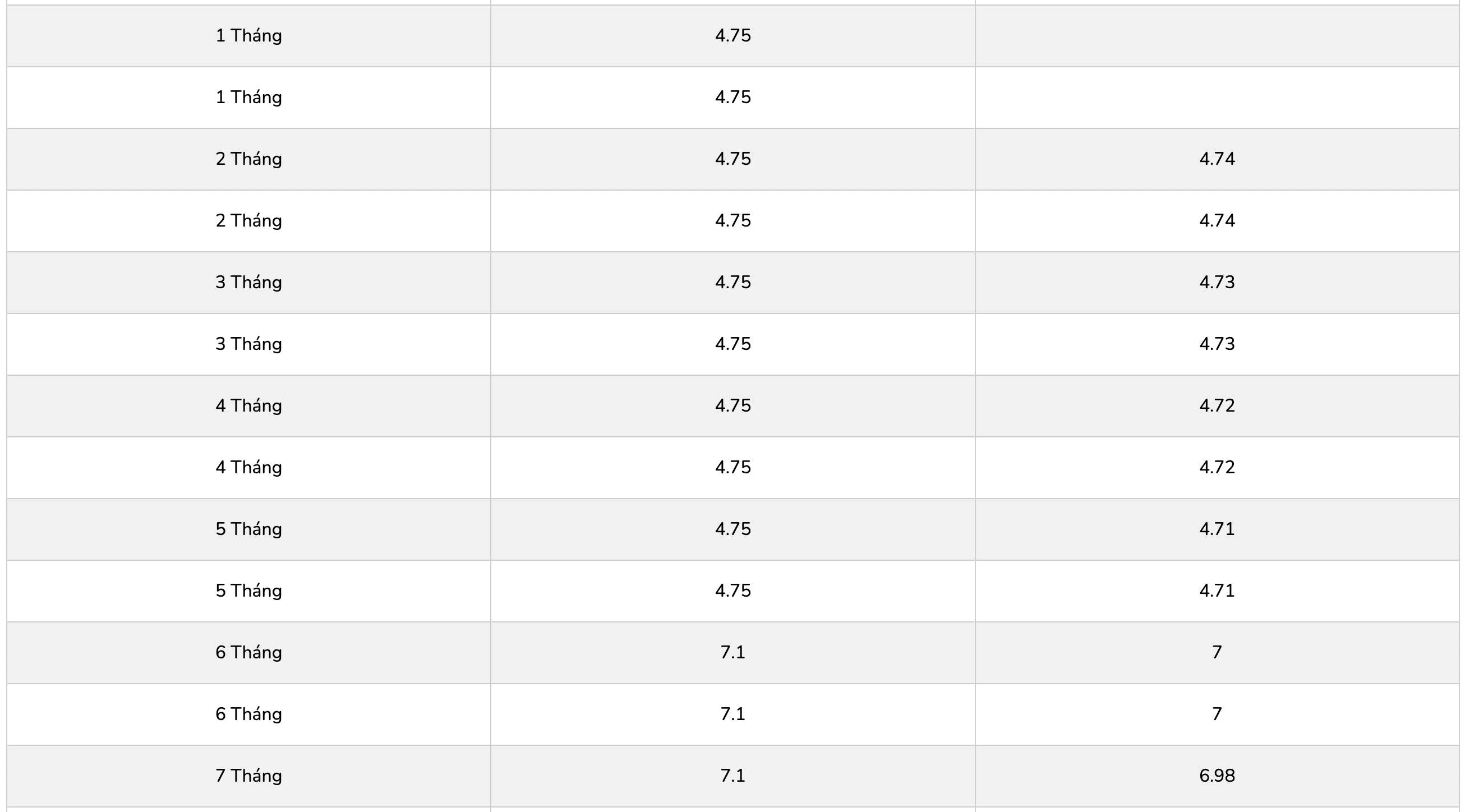 Bieu lai suat tiet kiem PGBank. Anh: PGBank  