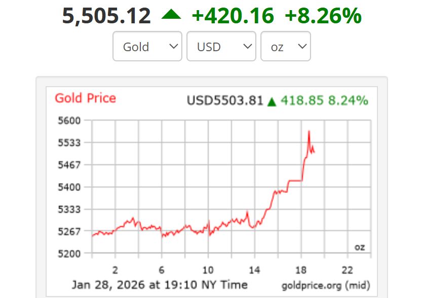 Gia vang the gioi. Anh: Goldprice