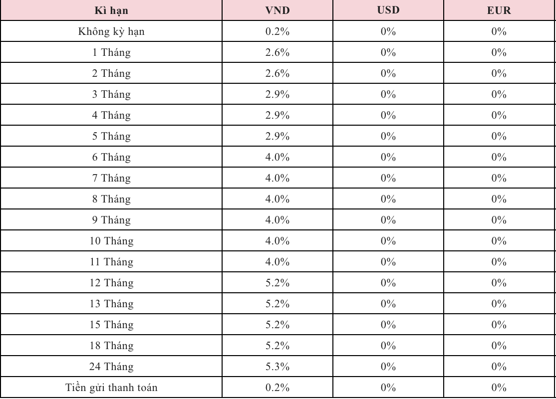 Lai suat tien gui tiet kiem duoc Agribank cong bo tren website co su dieu chinh tang 0,2%. Nguon: Agribank