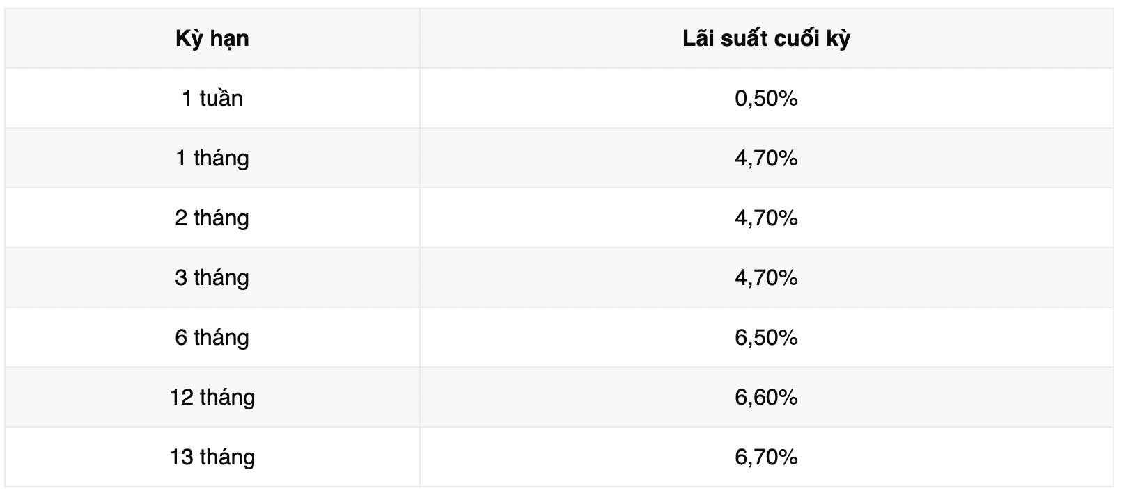 Bieu lai suat tiet kiem Vikki Bank. Anh: Vikki Bank