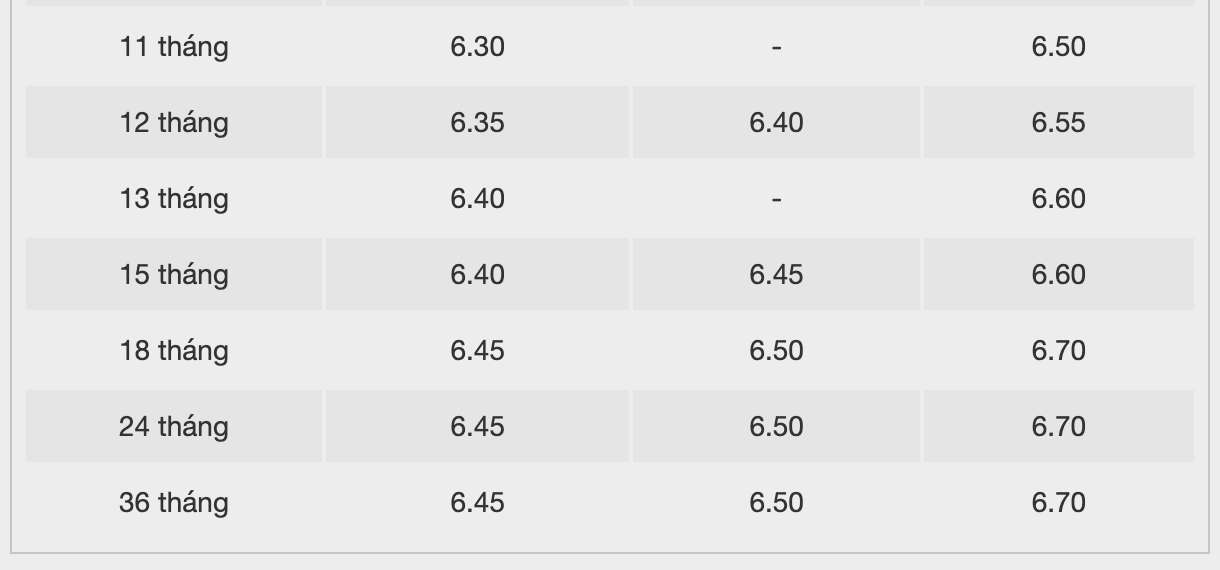 Bieu lai suat tiet kiem BacABank. Anh: BacABank  