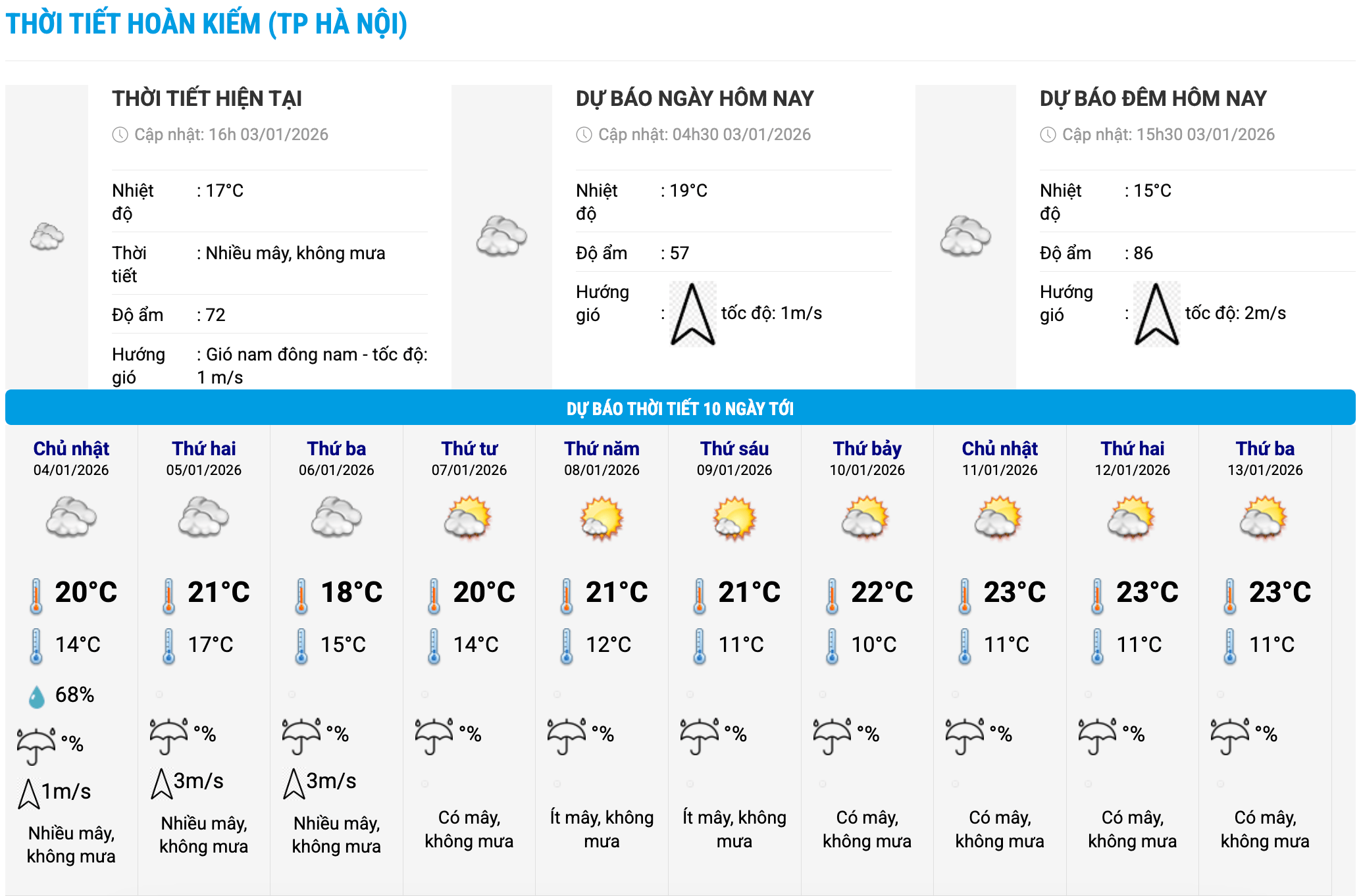 Bieu do nhiet trong 10 ngay toi o phuong Hoan Kiem, Ha Noi cap nhat vao 16 gio ngay 3.1. Anh: Trung tam Du bao Khi tuong Thuy van Quoc gia