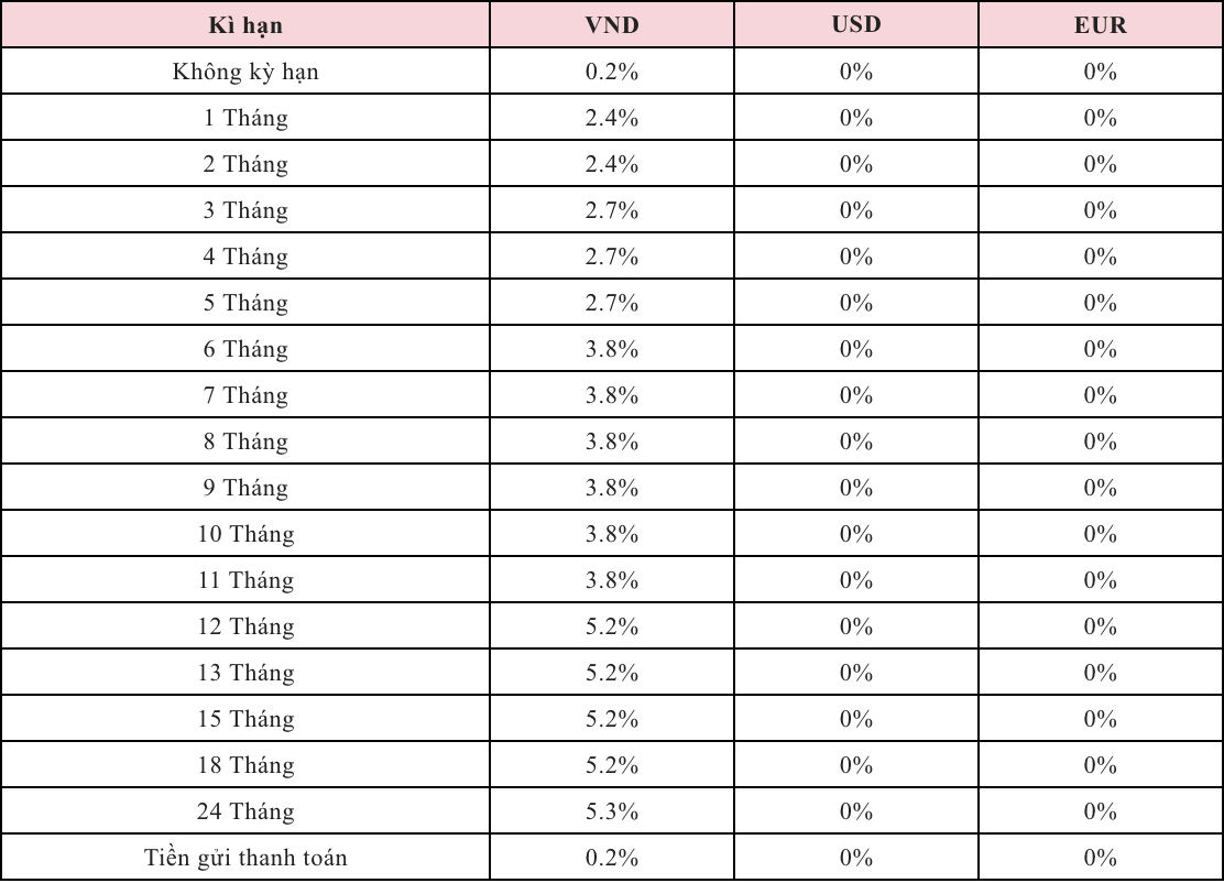 Lai suat tien gui tiet kiem truyen thong duoc Agribank moi cap nhat tren website. Anh: Agribank