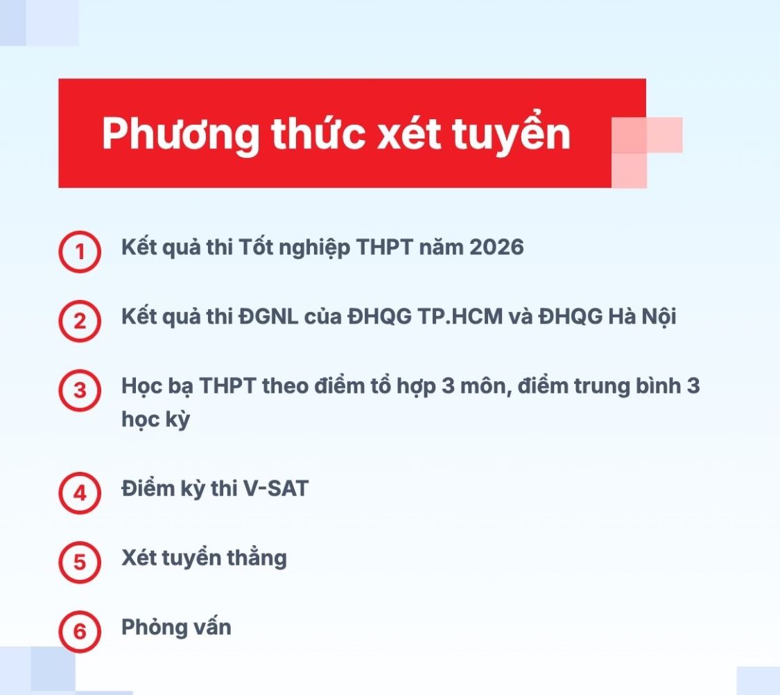 Phuong thuc xet tuyen nam 2026 cua Truong Dai hoc Hoa Sen. Anh: Truong Dai hoc Hoa Sen  
