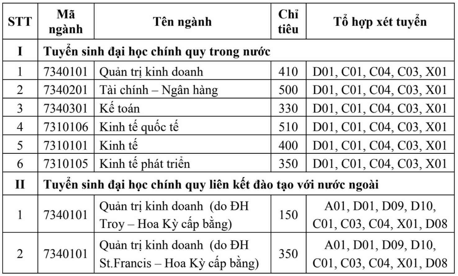 Du kien chi tieu tuyen sinh Truong Dai hoc Kinh te, Dai hoc Quoc gia Ha Noi nam 2026. Anh: Nha truong 