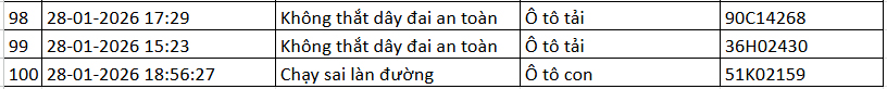 Danh sách phương tiện vi phạm được camera AI ghi nhận. Nguồn: Cục CSGT