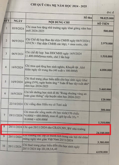 Expenses for teachers on November 20, 2024 - 2025 school year. Photo: Parents reflect