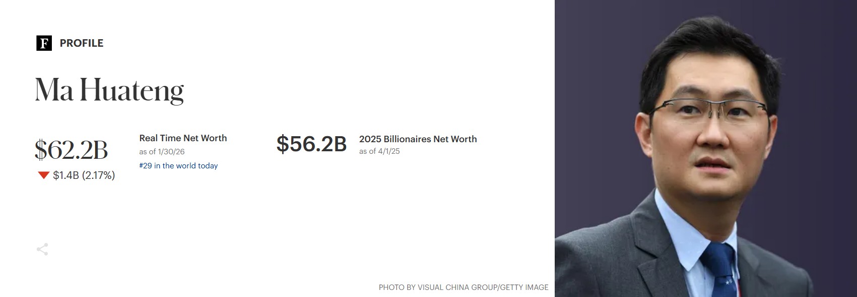 Tỉ phú Ma Huateng - Chủ tịch kiêm Giám đốc điều hành của Tencent Holdings. Ảnh màn hình Forbes.