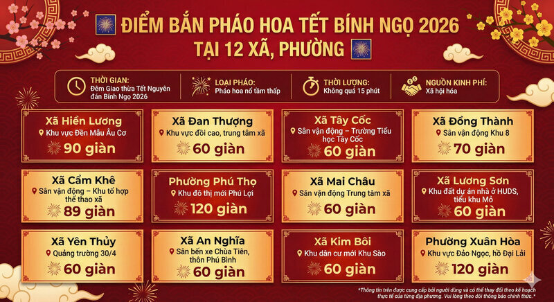 Chi tiết địa điểm và thời gian bắn cho từng xã. Đồ hoạ: Khánh Linh