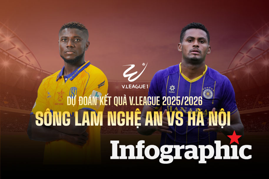 Dự đoán kết quả Sông Lam Nghệ An vs Hà Nội FC V.League 2025/2026