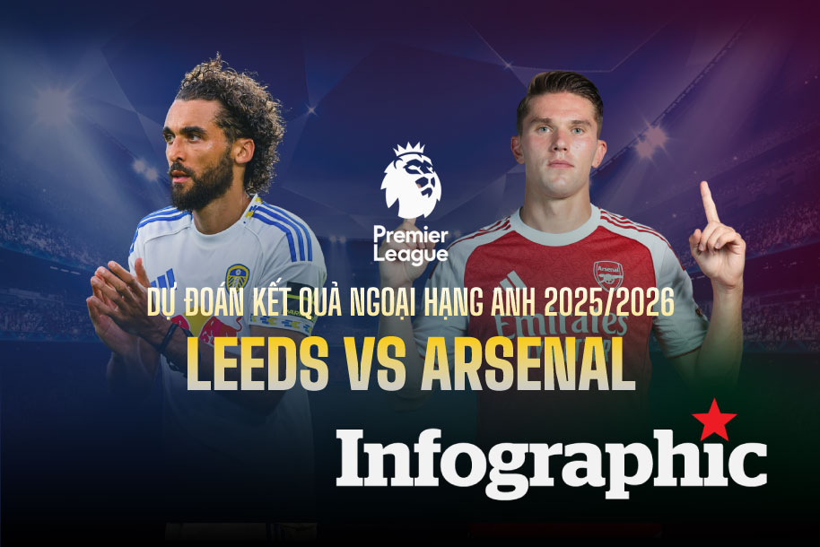 Dự đoán kết quả Leeds vs Arsenal Ngoại hạng Anh 2025/2026