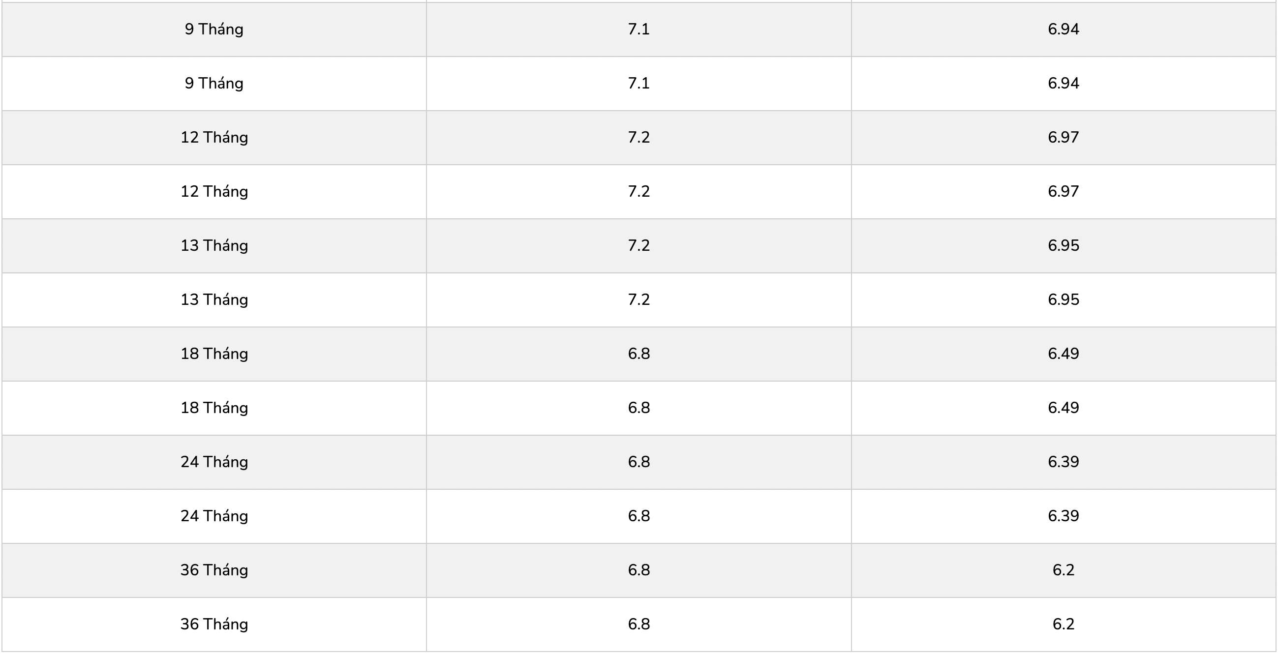 Biểu lãi suất tiết kiệm ngân hàng PGBank. Ảnh: PGBank