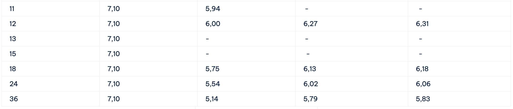 Biểu lãi suất tiết kiệm Cake by VPBank. Ảnh: Cake by VPBank