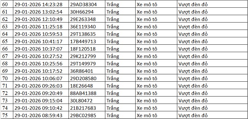 Danh sách phương tiện vi phạm được camera AI ghi nhận. Nguồn: Cục CSGT