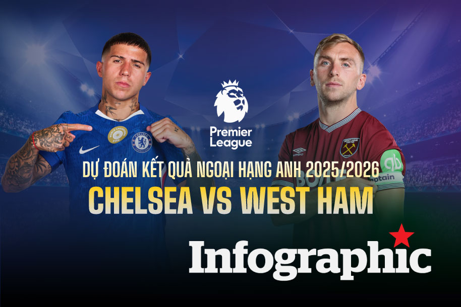Dự đoán kết quả Chelsea vs West Ham Ngoại hạng Anh 2025/2026