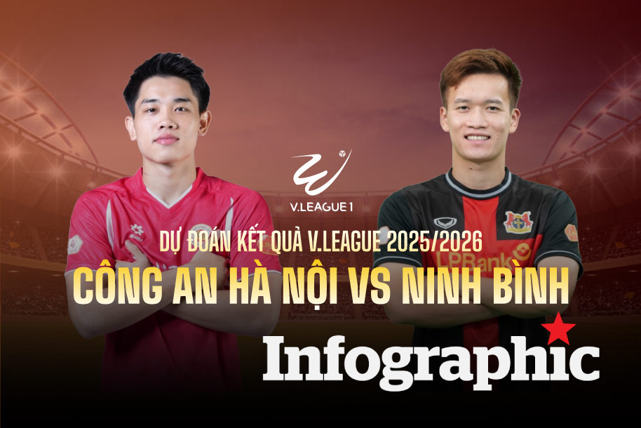 Dự đoán kết quả Công an Hà Nội vs Ninh Bình V.League 2025/2026