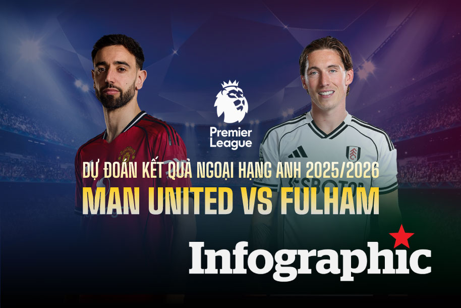 Dự đoán kết quả Man United vs Fulham Ngoại hạng Anh 2025/2026