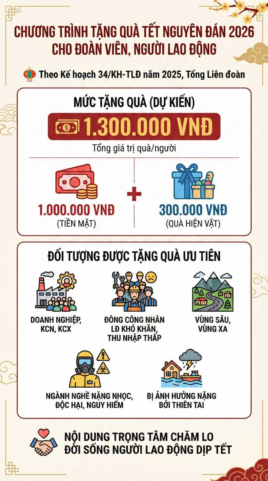 Đồ họa: Trà My