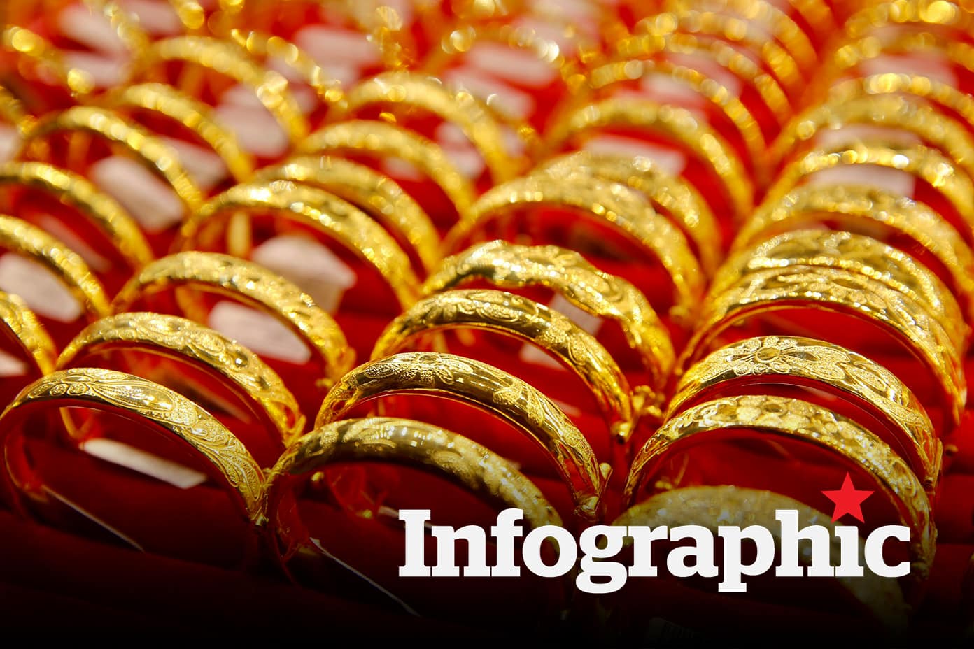 Cập nhật giá vàng hôm nay, vàng nhẫn, vàng SJC 4.1.2026
