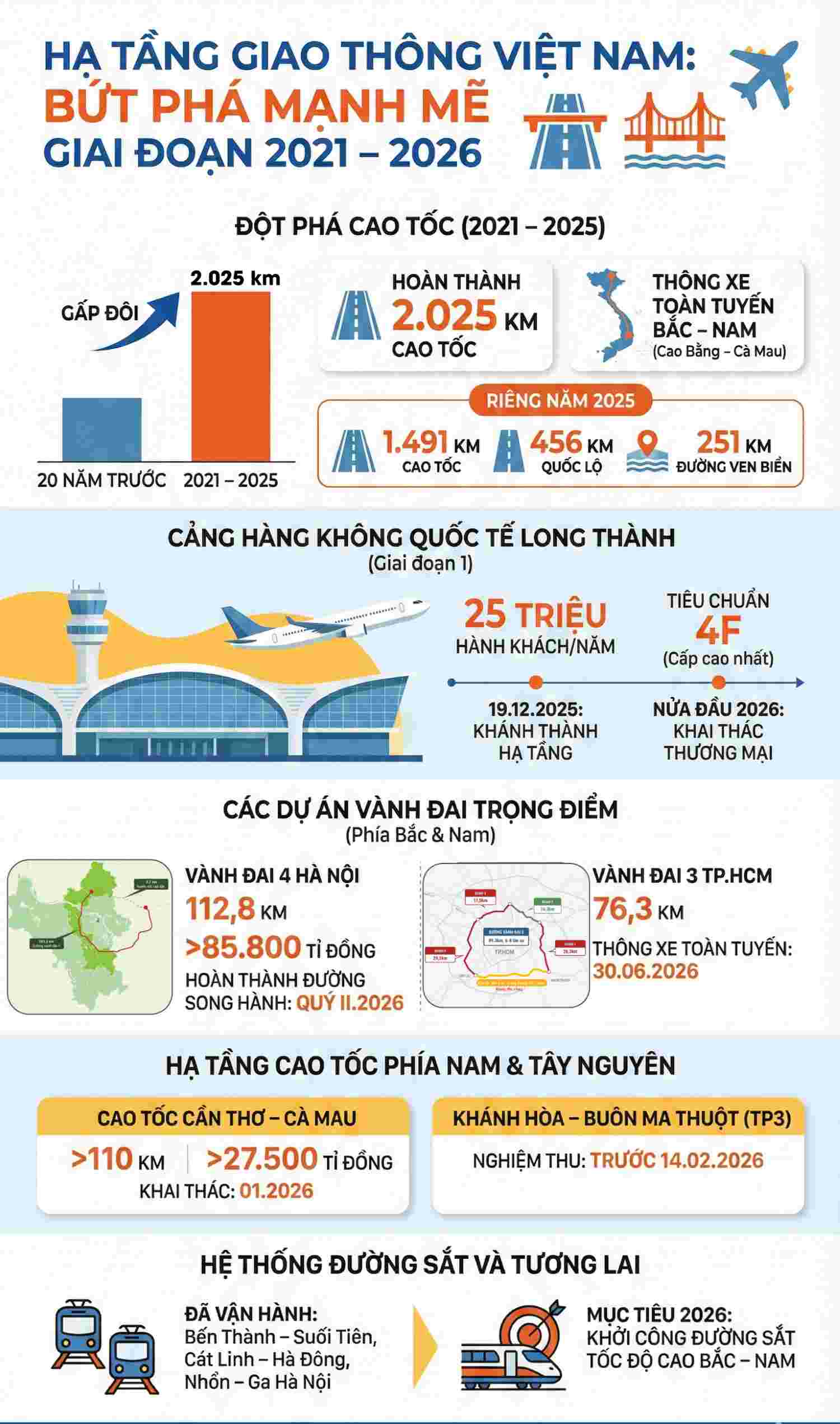 Do hoa: Van Thang - Hieu Anh