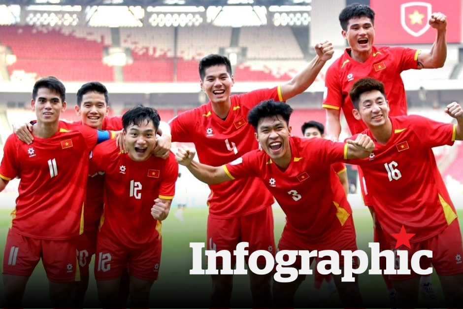 Lịch thi đấu vòng chung kết U23 Châu Á 2026 cập nhật mới nhất