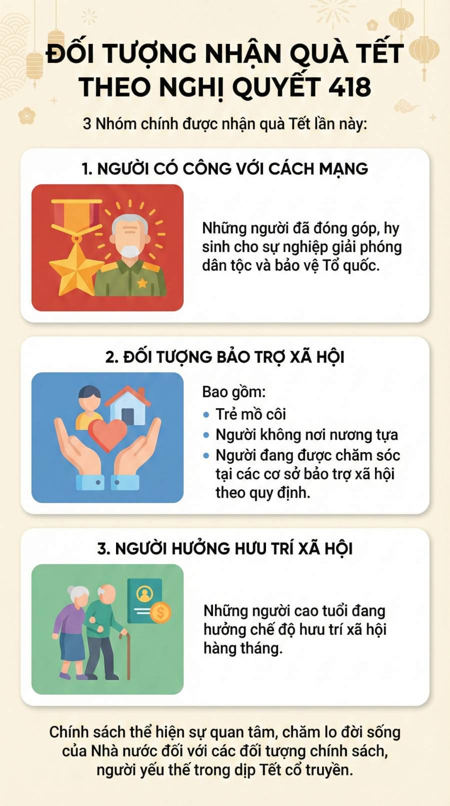 Những ai được nhận quà Tết 400.000 đồng? Đồ hoạ: Trà My