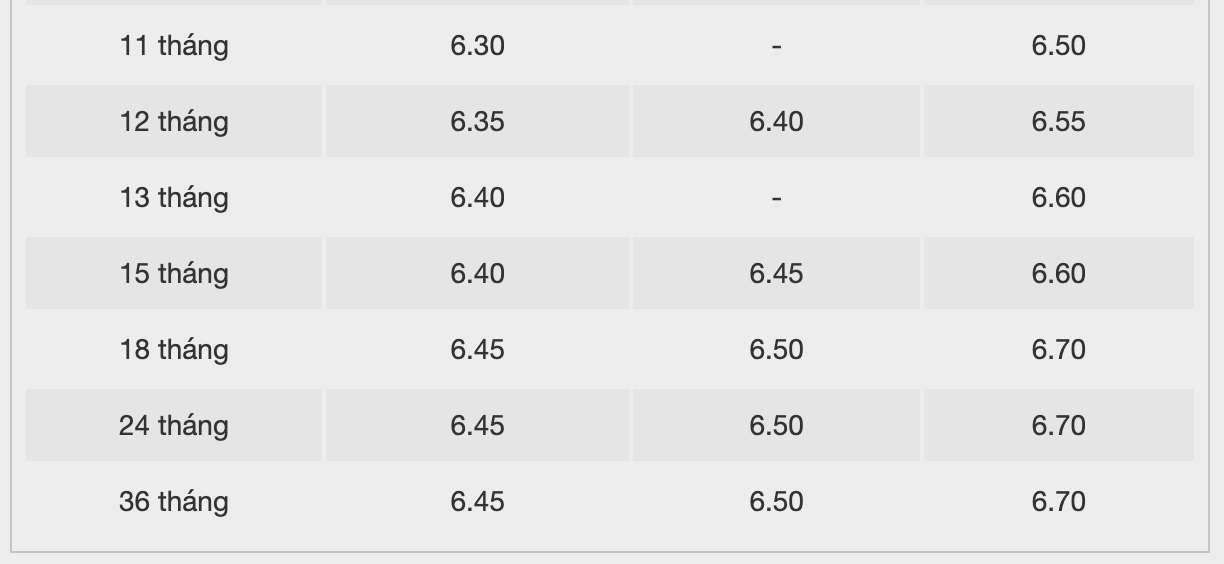 Bieu lai suat tiet kiem ngan hang BacABank. Anh: BacABank