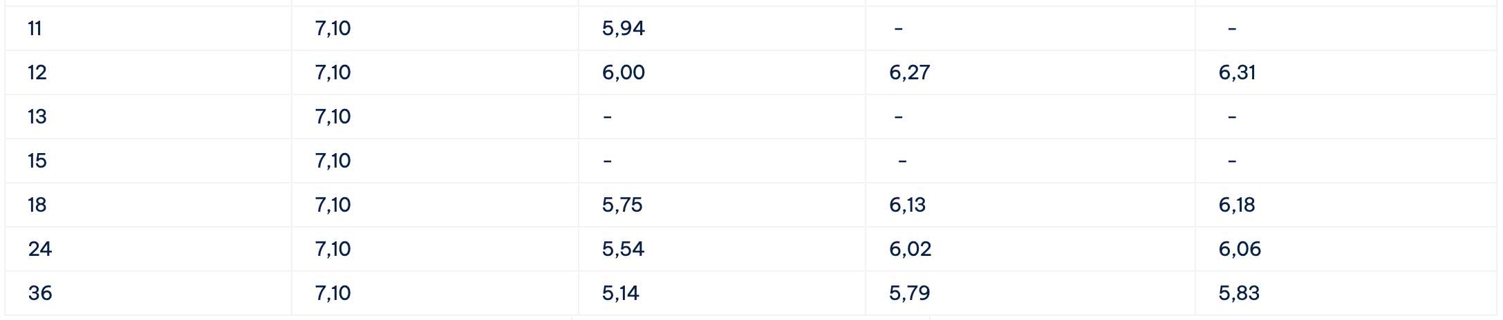 Bieu lai suat tiet kiem Cake by VPBank. Anh: Cake by VPBank