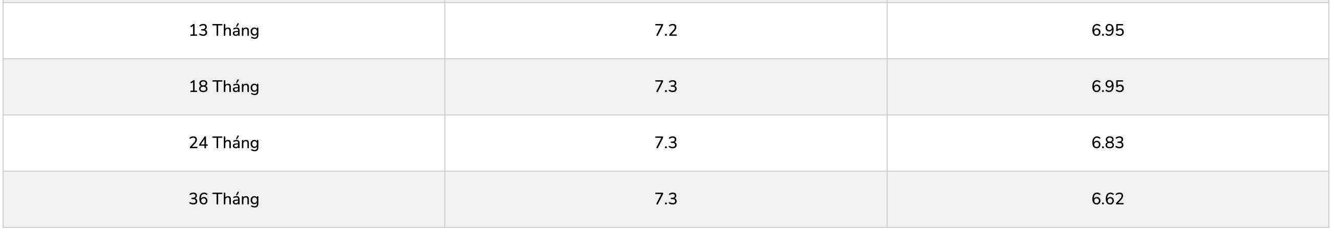 Bieu lai suat tiet kiem PGBank. Anh: PGBank