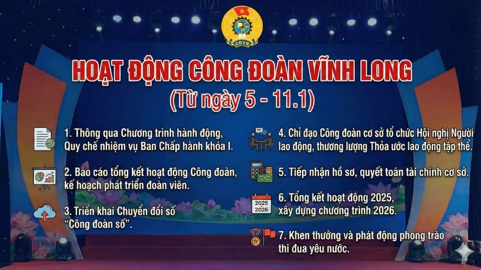 Trade Union activities of Vinh Long province from January 5 - 11. Graphics: Hoang Loc