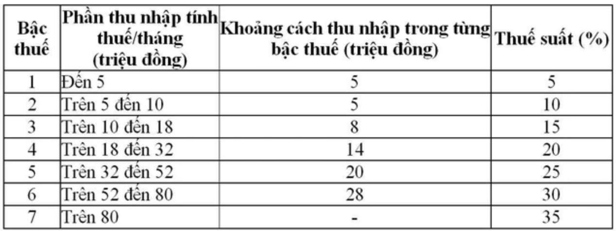 Gia xang dau trong nuoc ngay 05.1 theo bang gia cong bo cua Petrolimex.